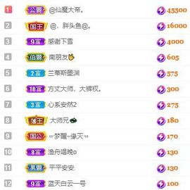 仙仙贺我鱼升帝圣主播照片