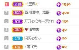 💓小香猪💓主播照片