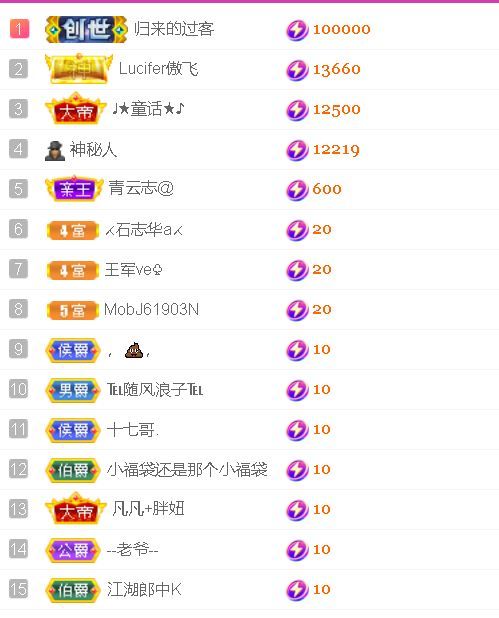 安琪同学的图片