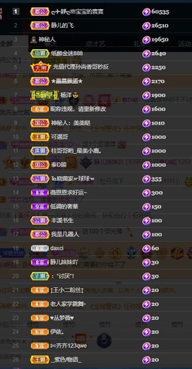 近视又散光主播照片