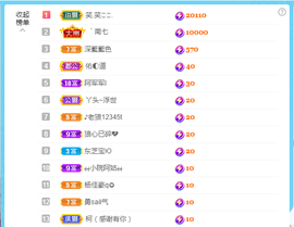 佑道♥恭贺YOU杨禧主播照片