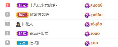 🌸梦歆🌸逐梦前行主播图片