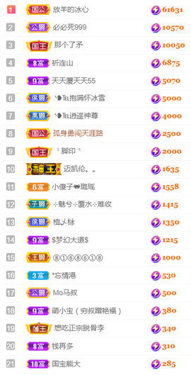 ╰❥℡冰雪每天40首主播照片
