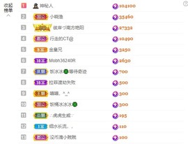满满生日啦~主播照片