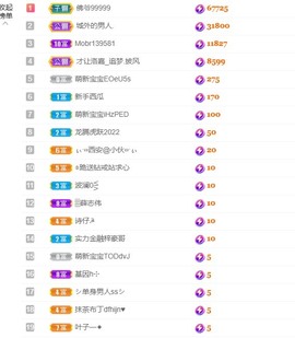宝贝~贺佛爷升郡公主播照片