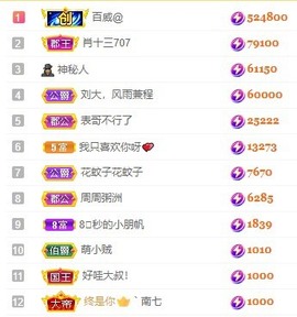 娜扎🧸主播照片