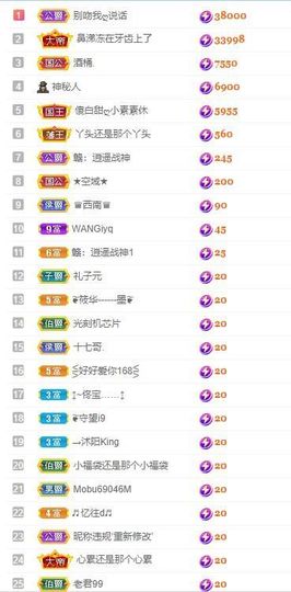小玲儿～求卡求票主播照片