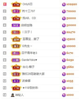娜扎🧸主播照片