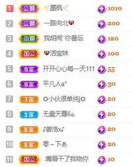 💓小香猪💓主播照片