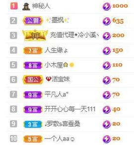 💓小香猪💓主播照片