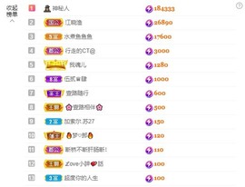 满满生日啦~主播照片