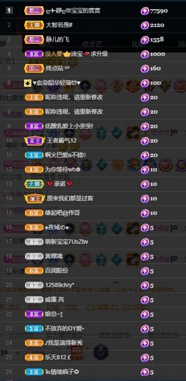 近视又散光主播照片