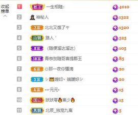 远扬、大个呀主播照片