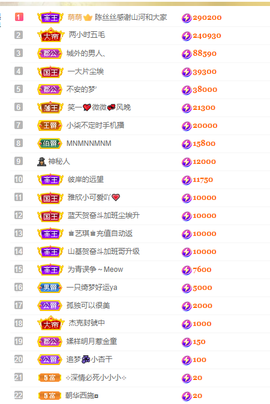 陈丝丝肚子疼休主播照片