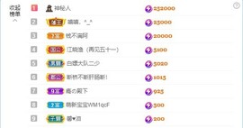 满满生日啦~主播照片