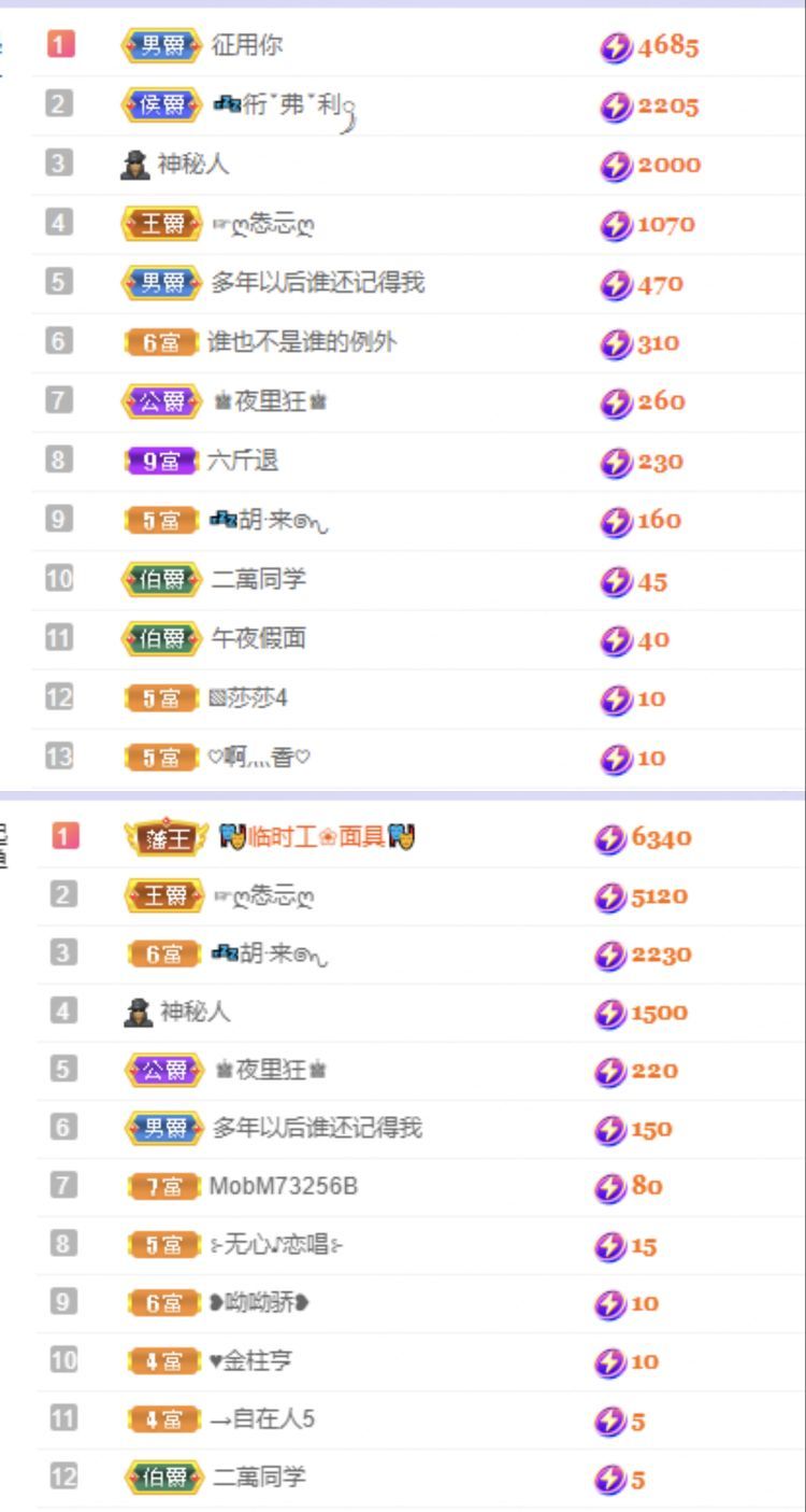 一树梨花压海唐同学☞的图片