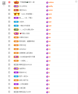 依芝の求百元榜的图片