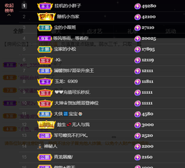 宝儿♚宝儿主播照片
