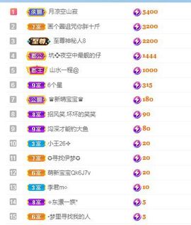 👑䒕暖宝好运旺旺旺主播照片