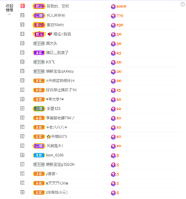 依芝の求百元榜的图片