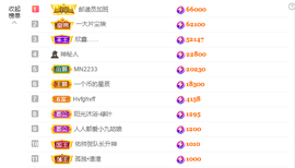 ◐惠主，2388◐的图片
