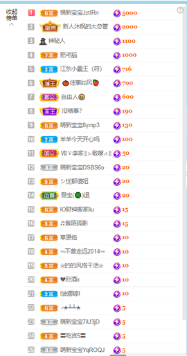 萌新仙人球~主播照片