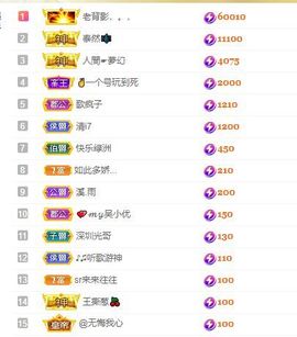 心中无结。。主播照片