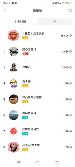 小芳，🌸减肥打卡主播照片