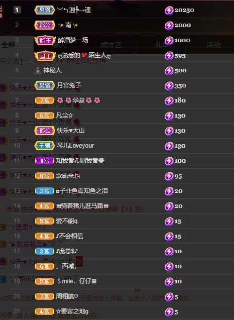 🎶琴儿🎶涅槃重生的图片