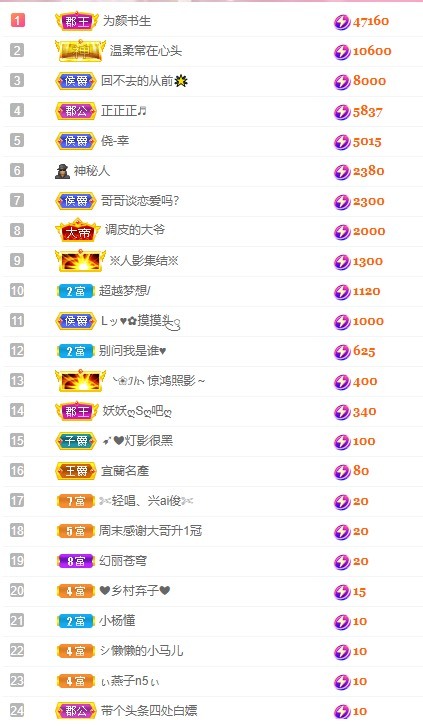 静儿@🙈的主播照片