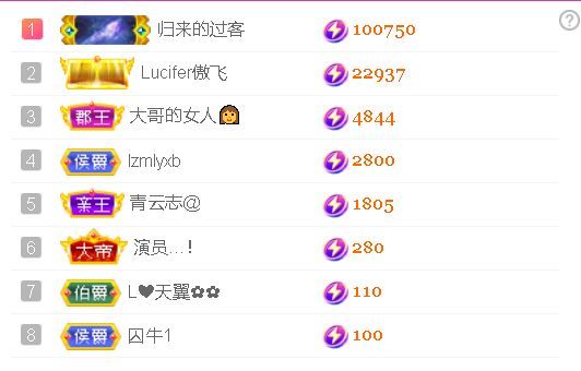 安琪同学的图片
