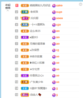 萌新仙人球~主播照片