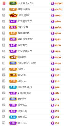 ╰❥℡冰雪每天40首主播照片