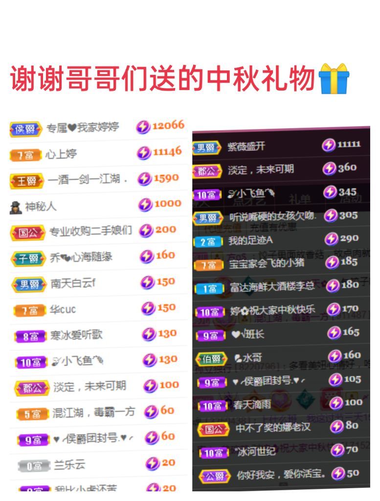 婷婷💕感恩有你陪伴的图片