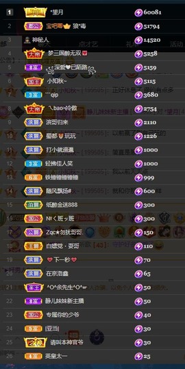近视又散光主播照片
