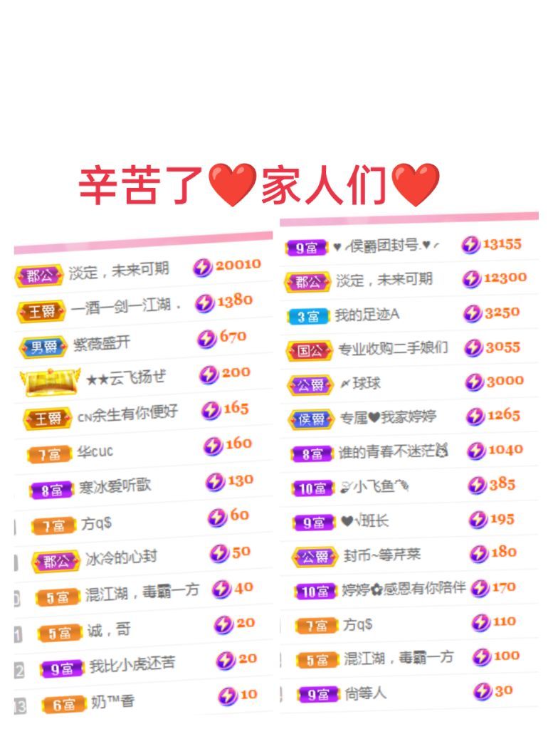 婷婷💕感恩有你陪伴的图片
