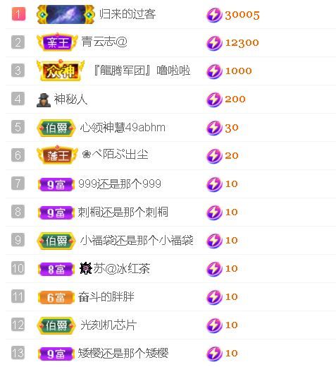 安琪同学的图片