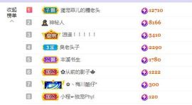 菲儿💗好运来🌈的图片