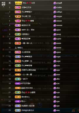 开心❤️❤️果主播照片