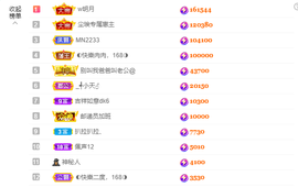 ◐惠主，2388◐的图片