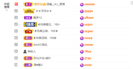 ◐惠主，2388◐的图片