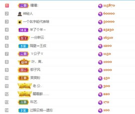 洋子～晚点见主播照片