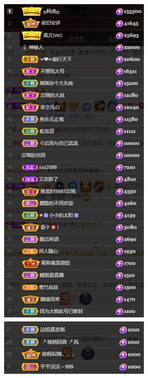 芯瑶❤️贺我盐哥帝尊主播照片