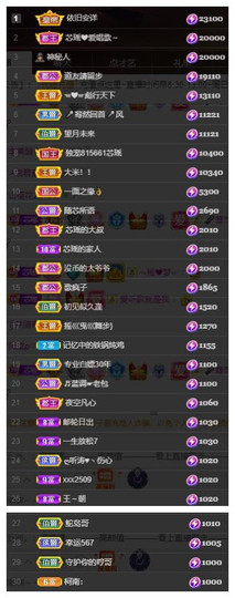 芯瑶❤️贺我盐哥帝尊主播照片