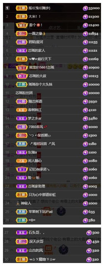 芯瑶❤️贺我盐哥帝尊主播照片