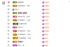 ◐惠主，2388◐的图片