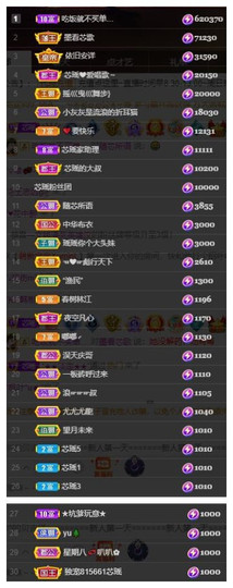 芯瑶❤️贺我盐哥帝尊主播照片