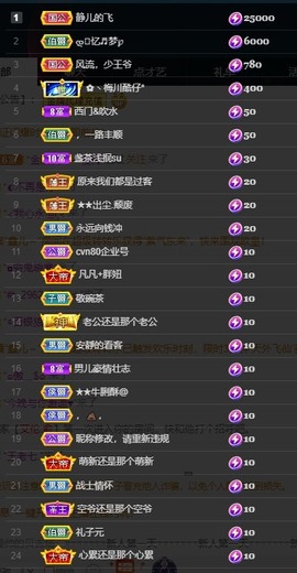 近视又散光主播照片