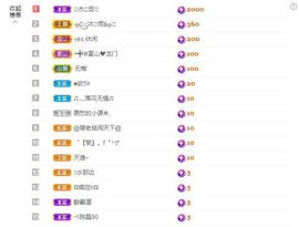 乞丐感恩有你主播照片