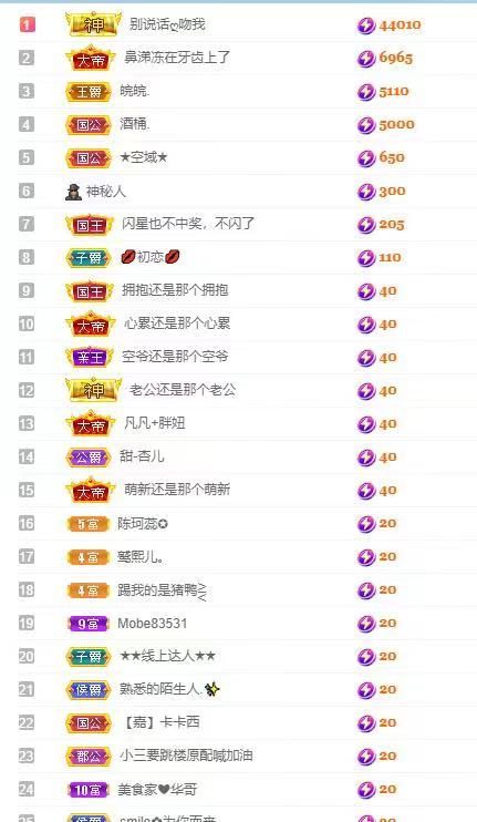 小玲儿～恭贺爱哥神皇的图片